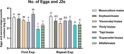 A Pilot Approach Investigating the Potential of Crop Rotation With Sainfoin to Reduce Meloidogyne enterolobii Infection of Maize Under Greenhouse Conditions